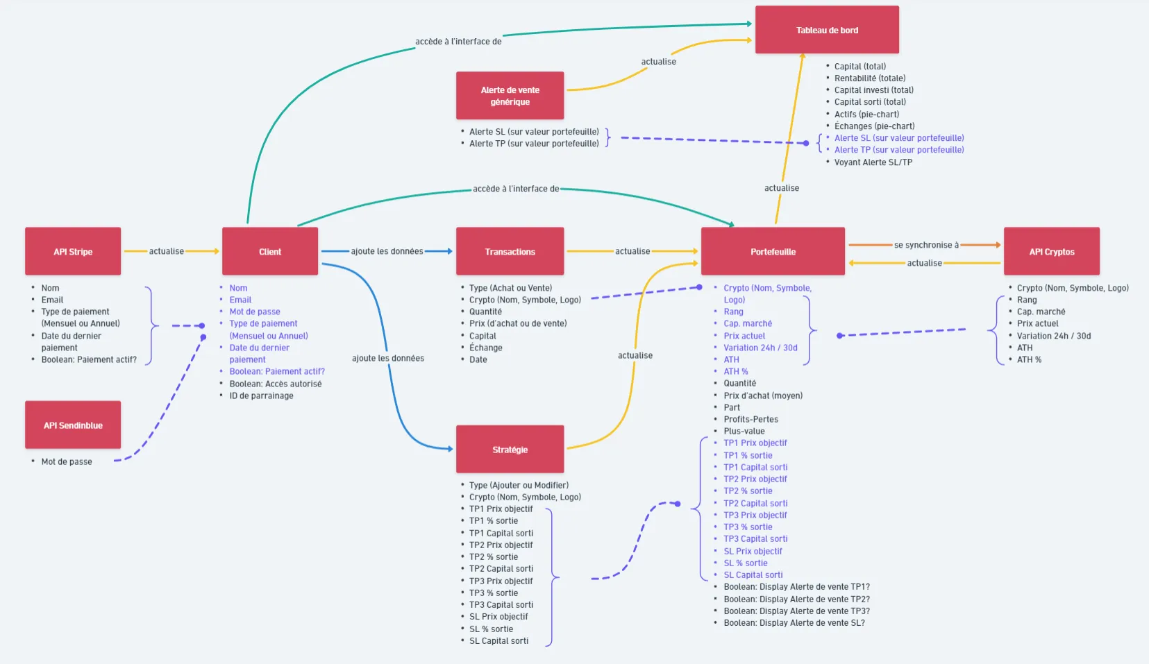 Crypto Excel, visuel 8 sur 8