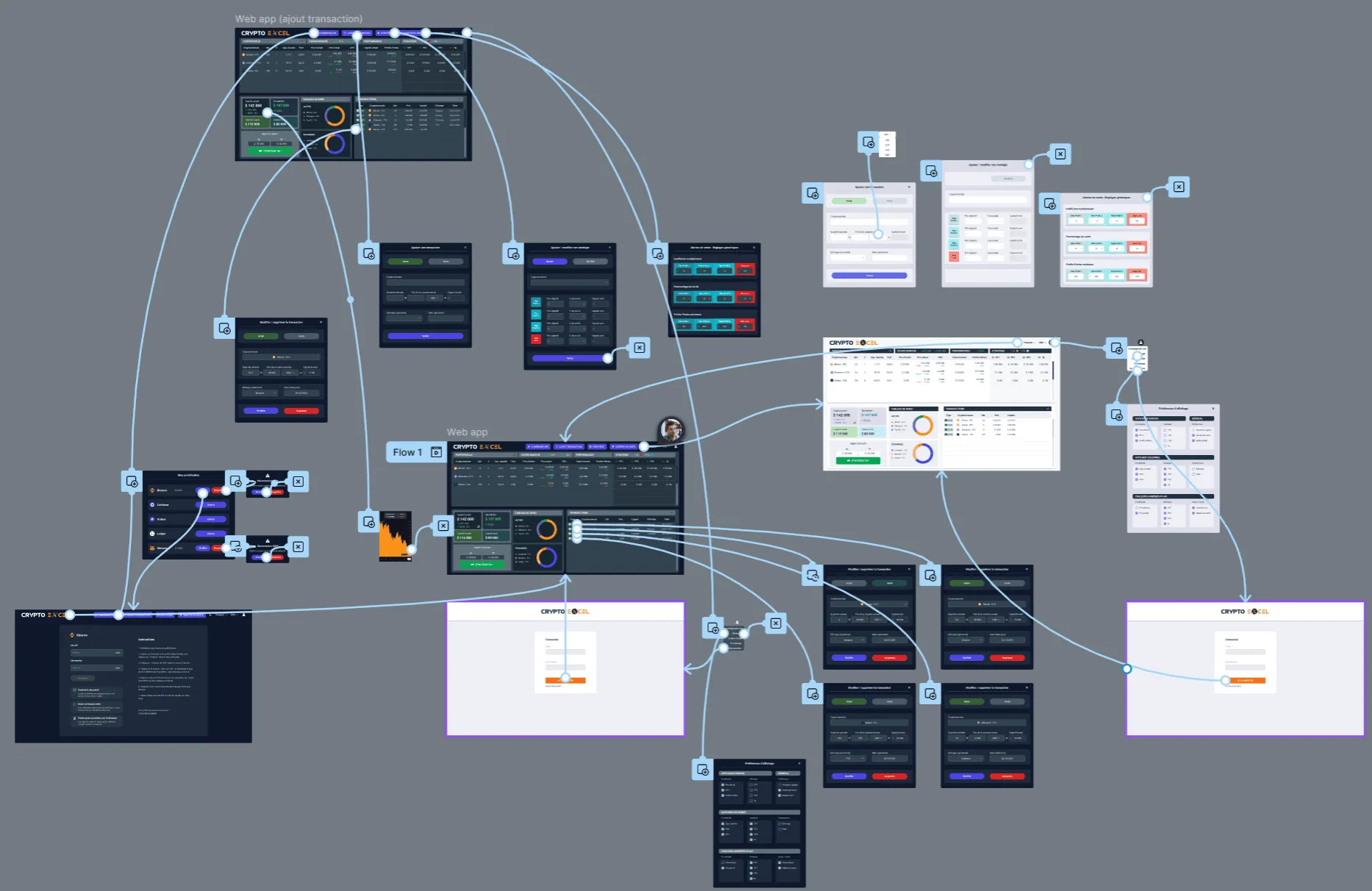 Arborescence et parcours utilisateur dans Figma