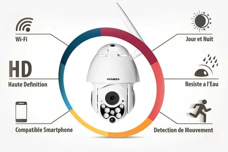 Inomega, Vidéosurveillance